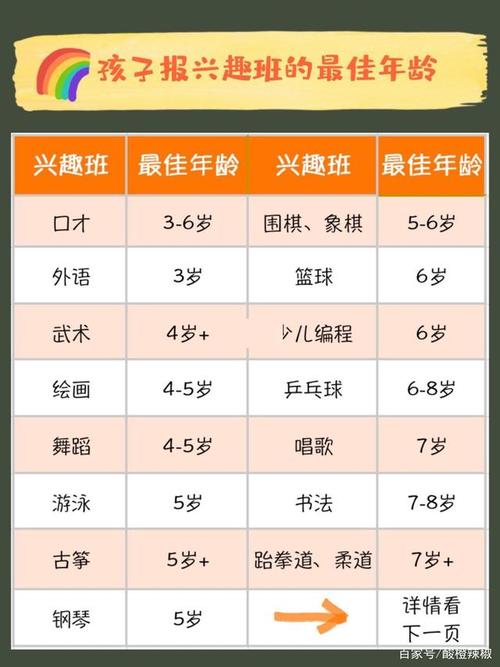 舞蹈类兴趣班最佳年龄_学雕刻的最佳年龄_儿童兴趣班启蒙最佳年龄