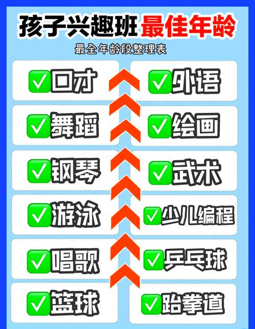 儿童兴趣班启蒙最佳年龄_舞蹈类兴趣班最佳年龄_学雕刻的最佳年龄