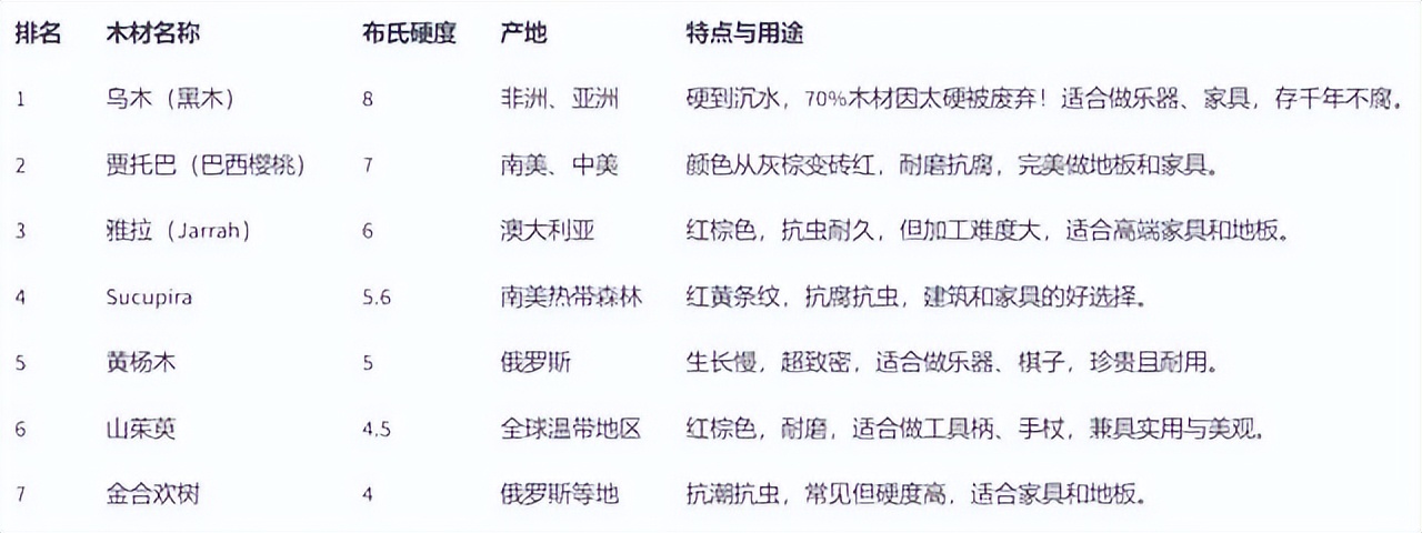 橡树落叶松硬度对比_木材硬度_木材硬度测量布氏法