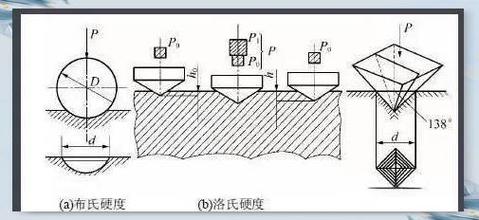 橡树落叶松硬度对比_木材硬度_木材硬度测量布氏法