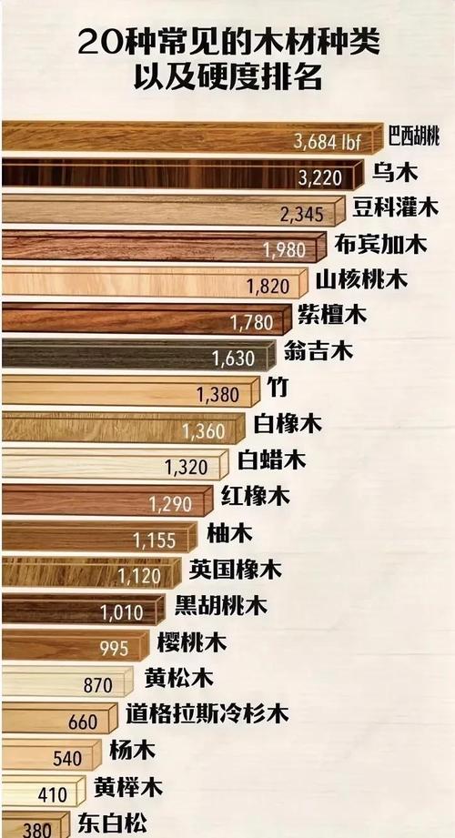 世界上最硬的木头_木材硬度_简卡硬度测试法