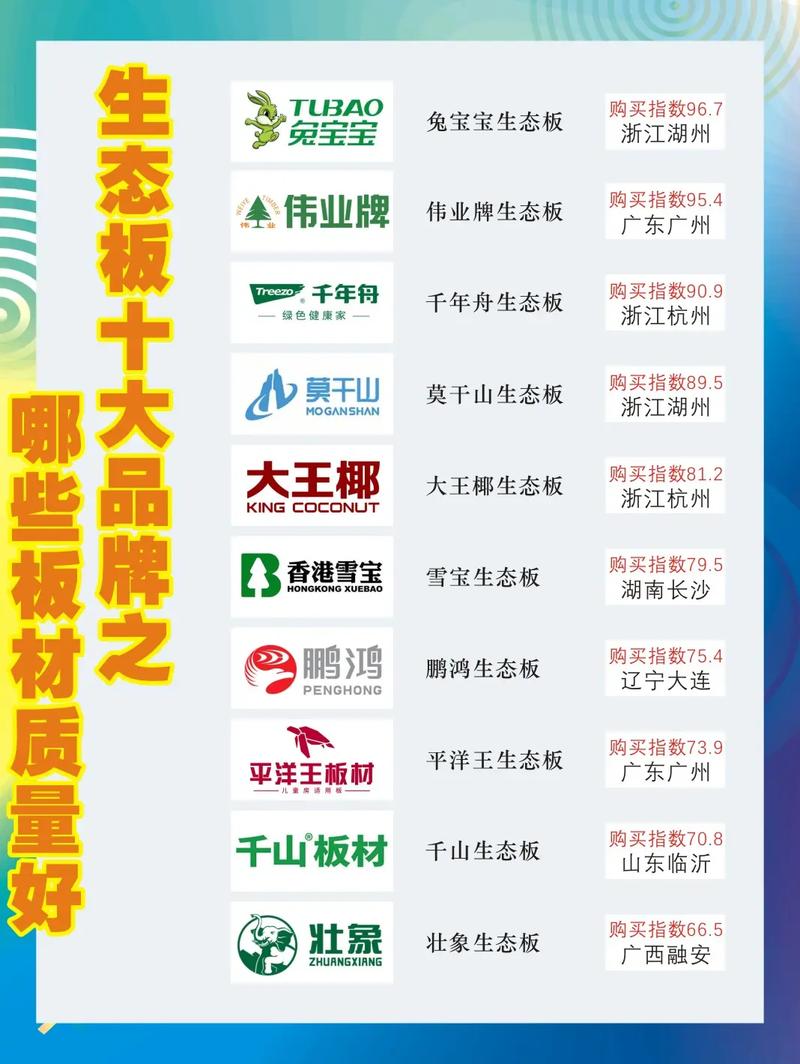 中国板材十大品牌_中国建材网板材十大品牌推荐_兔宝宝板材十大品牌