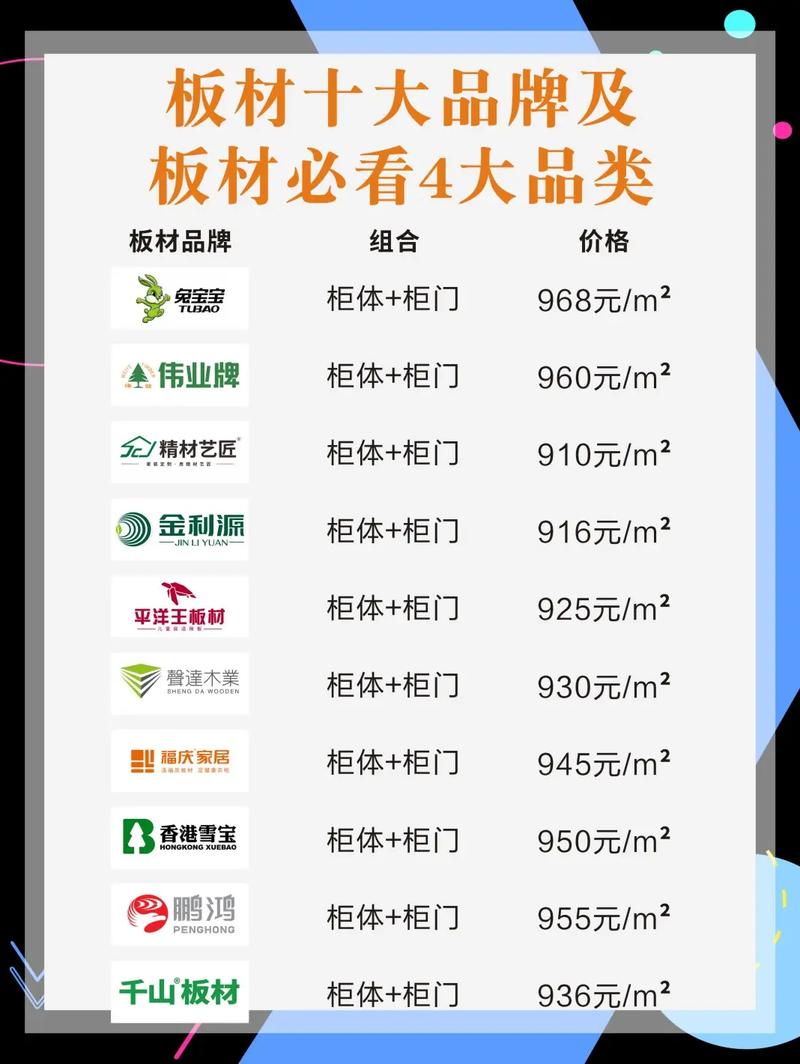 中国建材网板材十大品牌推荐_中国板材十大品牌_兔宝宝板材十大品牌