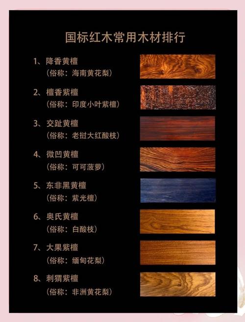 紫檀木类介绍_红木中那种最好_红木家具材质分类