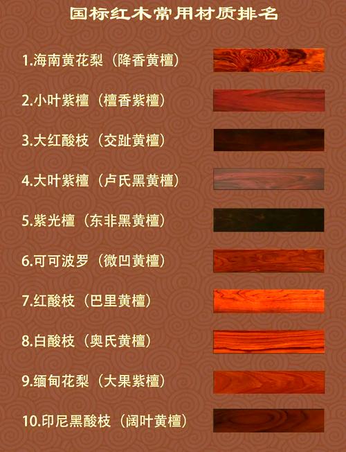 红木中那种最好_紫檀木类介绍_红木家具材质分类