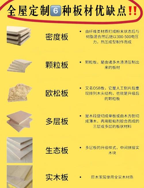 木饰板的优缺点_实木颗粒木板_生态木板