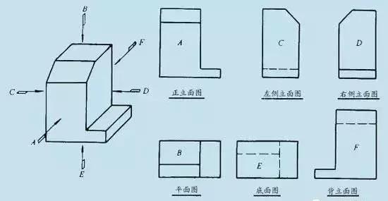 建筑木工图纸入门_建筑木工图纸 正投影图 剖面图 轴侧投影图