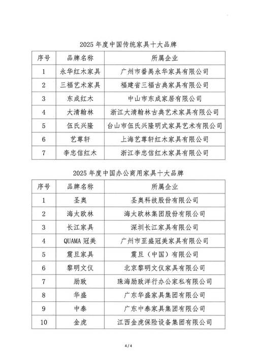 办公家具品牌建设_办公家具品牌发展_红木家具品牌