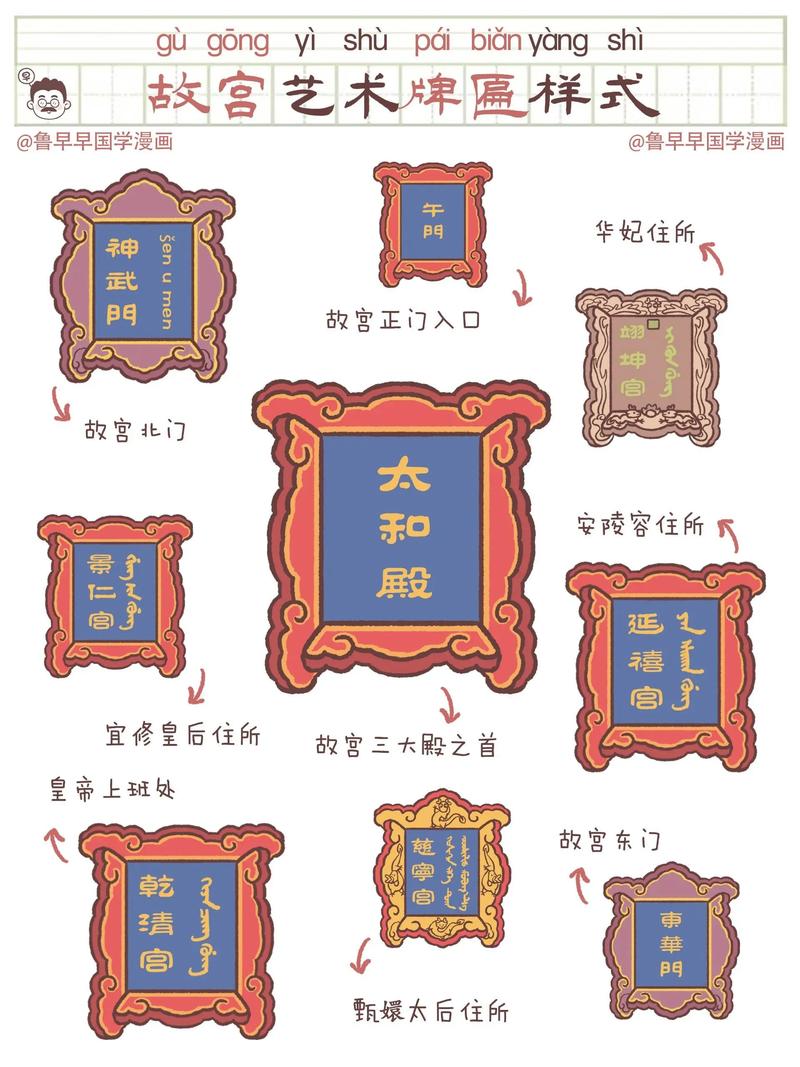 大殿匾额_匾额文化_故宫匾额解读