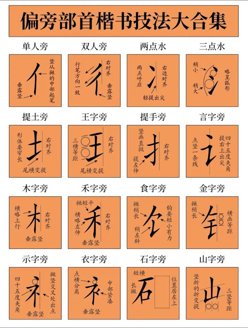 初学小楷怎么练_收放之间笔墨呼吸_小楷结构拆解