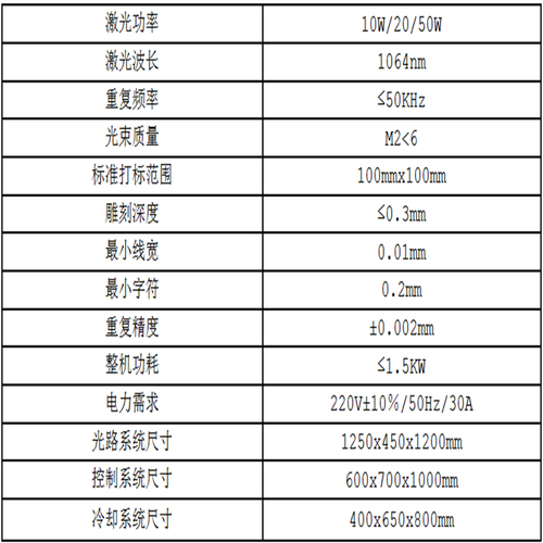 家用激光雕刻机功率选择_激光雕刻机功率与加工能力_小型木制雕刻机