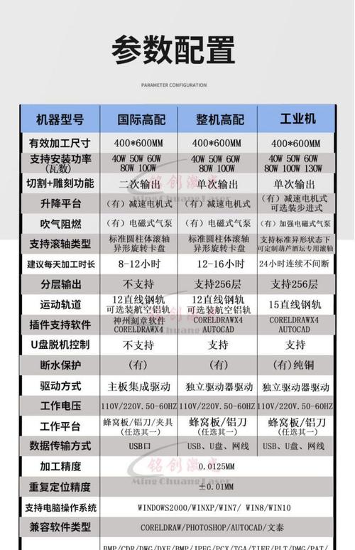 山东激光雕刻机厂家推荐榜_小型木制雕刻机_聊城方德激光科技有限公司