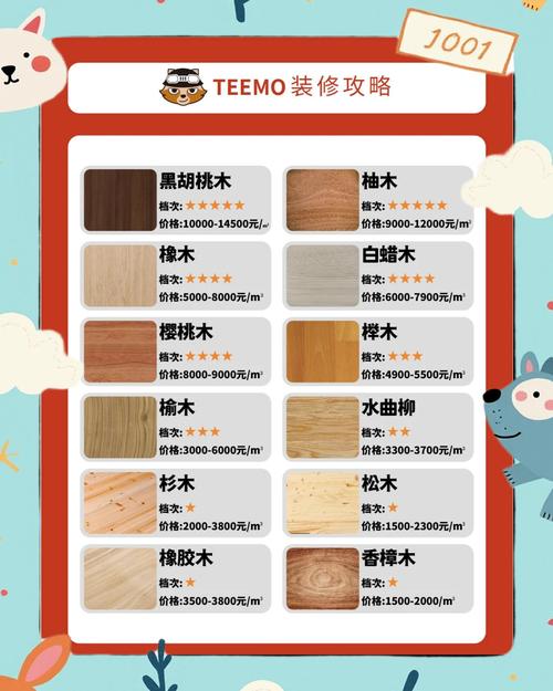 中国十大名贵木材排行榜_实木全屋定制行业优势特点价格性价比口碑品牌重要性选购指南使用说明推荐三木家具