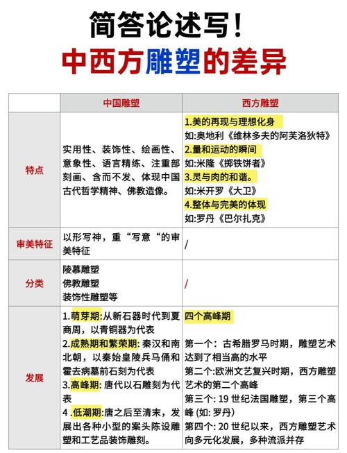 雕塑基础入门技法_雕刻入门教学_雕塑分类与题材详解