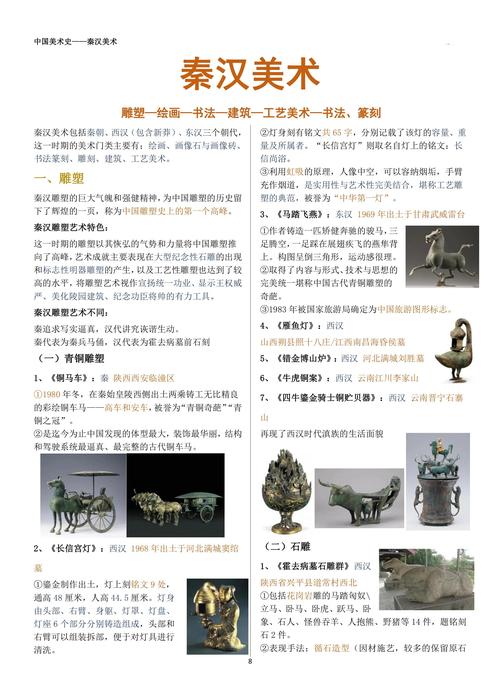 雕塑基础入门技法_雕刻入门教学_雕塑分类与题材详解