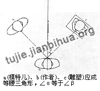 雕塑的基础知识和技法图解