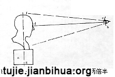 雕塑的基础知识和技法图解
