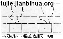 雕塑的基础知识和技法图解
