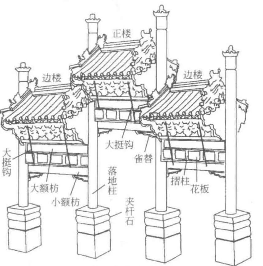 木雕牌匾图片大全_云居寺牌楼历史沿革_云居寺牌楼建筑特色