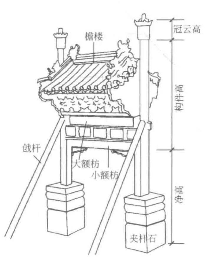 木雕牌匾图片大全_云居寺牌楼历史沿革_云居寺牌楼建筑特色