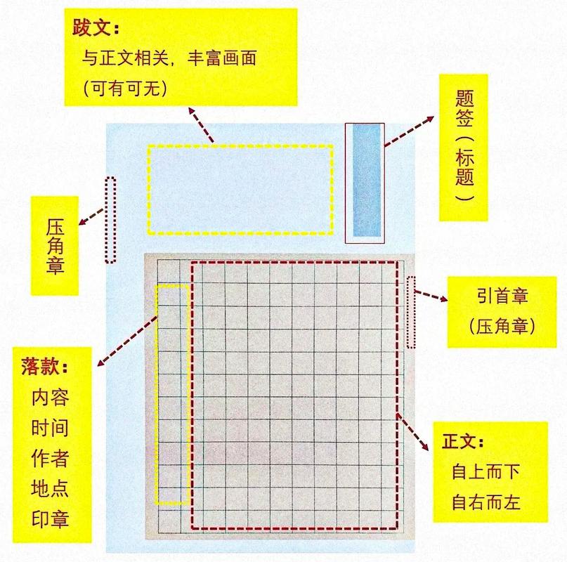 落款字大小比例_书法落款规范_题字匾额尺寸
