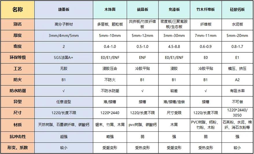 中亚碳晶板护墙板工厂排名_碳晶板装修多少钱一平方_2026年碳晶板护墙板供应商对比